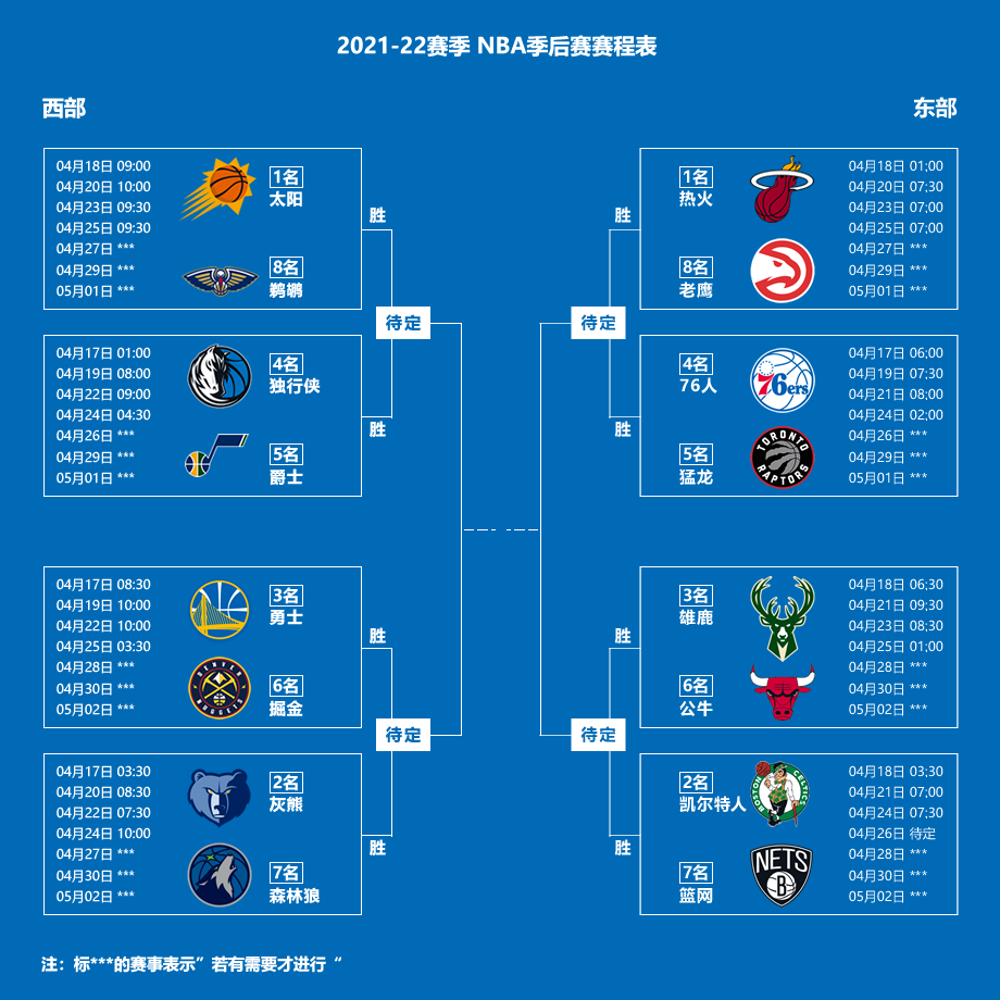 NBA季后赛最新战况：焦点对决、黑马崛起与总冠军预测