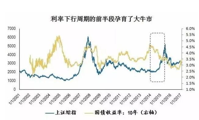 中国股市今日行情深度解析：沪深指数波动背后的经济因素与投资策略