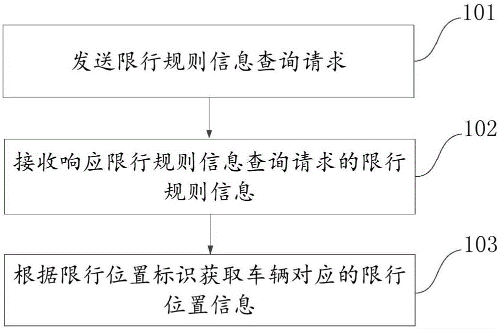 今日限行尾号查询及限行政策解读：避免违章，畅通出行