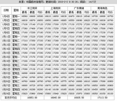 今日南海灵通铝价深度解析：市场行情、价格波动及未来走势预测