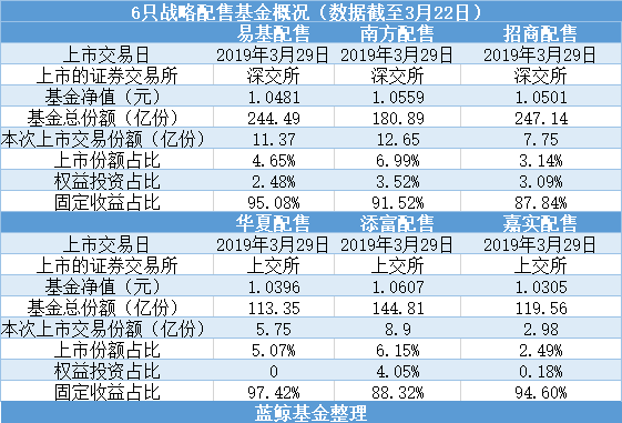 战略配售基金最新消息：政策解读、市场表现及未来展望