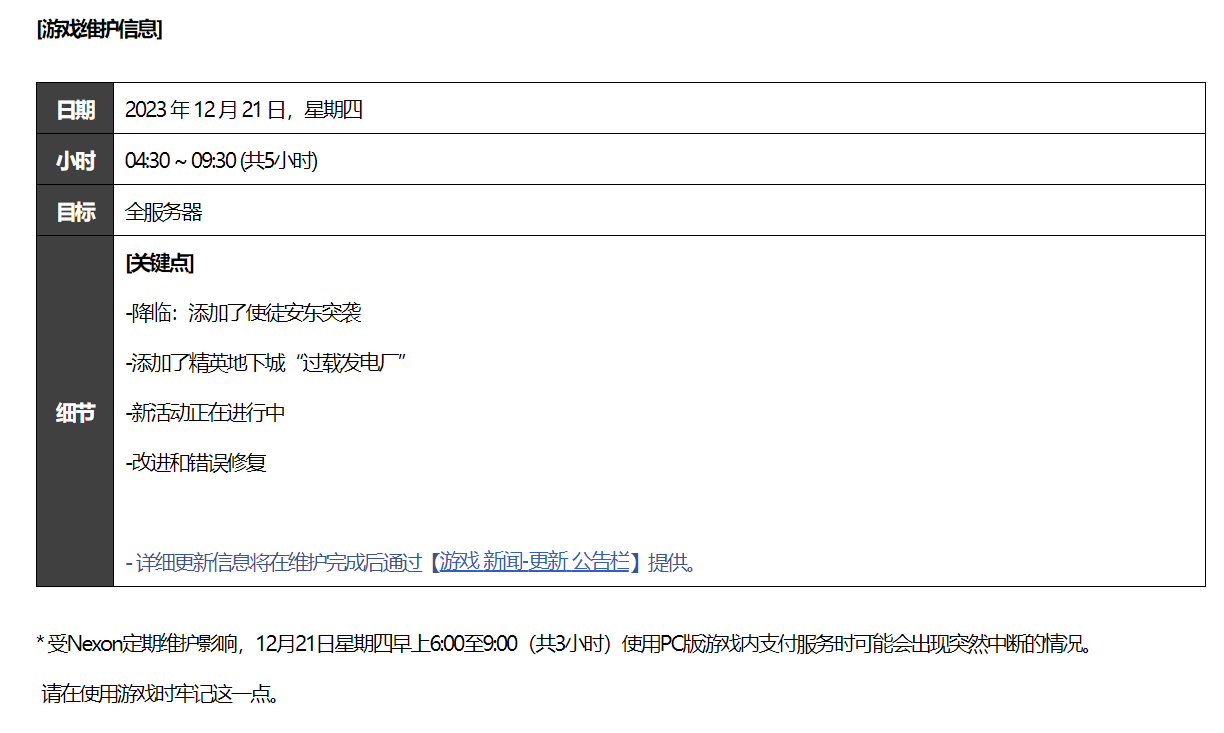 DNF更新公告最新时间：版本更新内容详解及未来展望