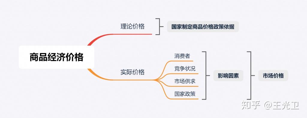 猪肉价格今日价：分析影响因素和未来趋势