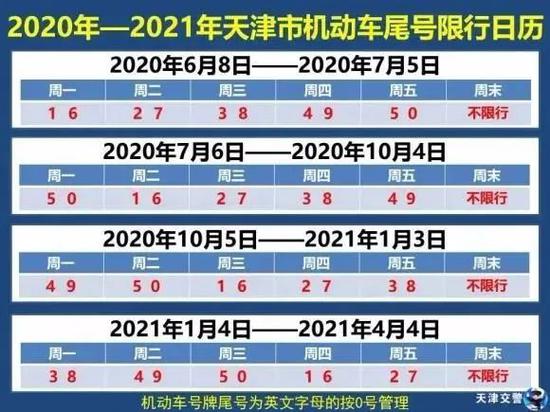 今日限号天津：详解限行规则、影响及未来趋势