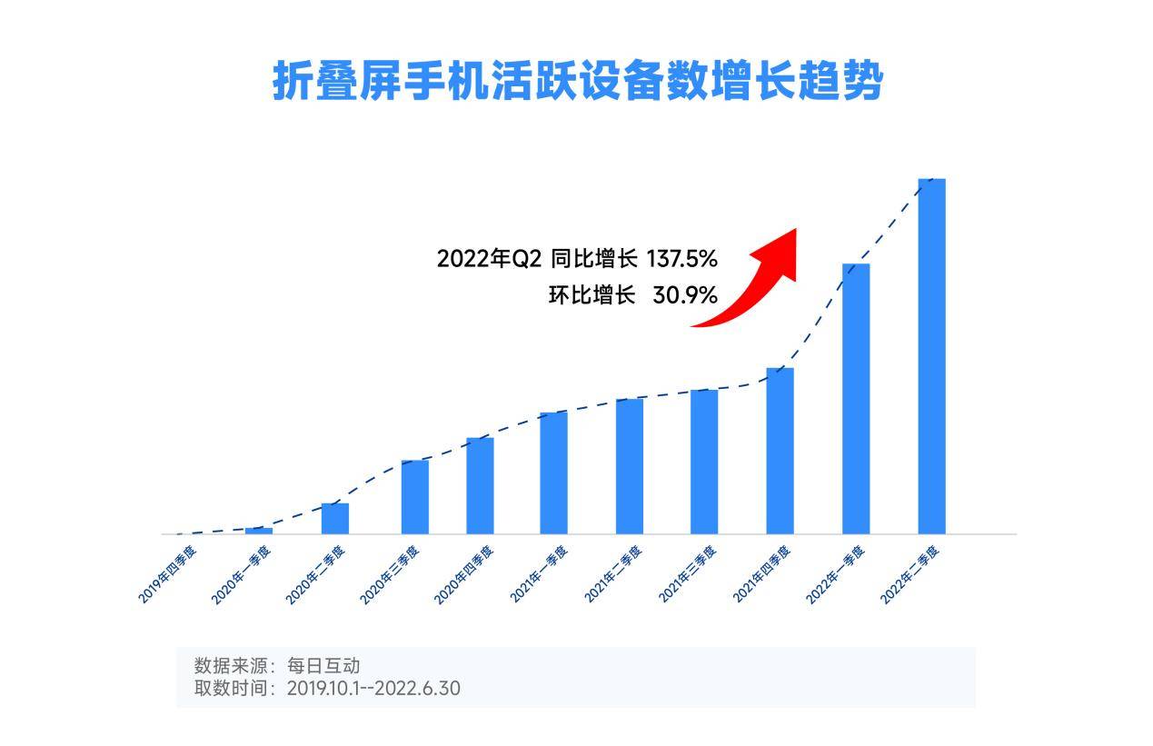 2024最新款手机哪个好？深度评测及选购指南