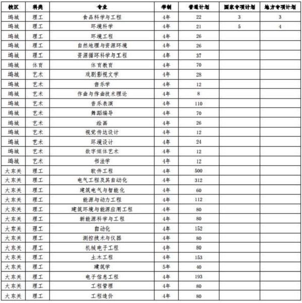 深度解读：山西今年高考最新变化及对考生影响