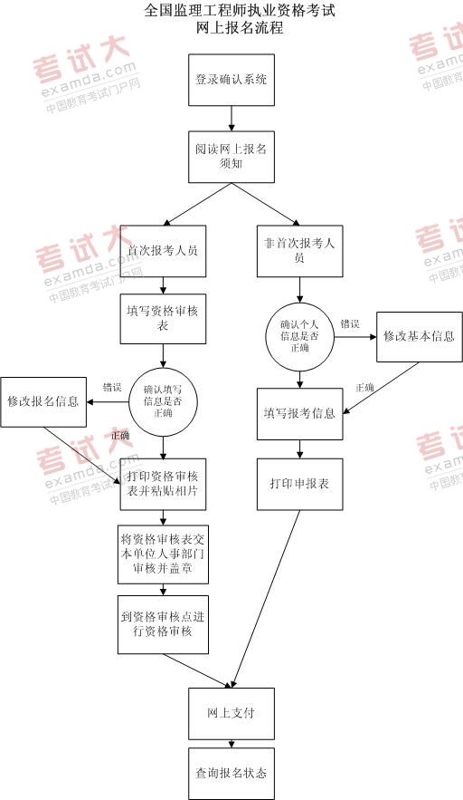 2024年最新注册监理工程师指南：政策解读、考试技巧及职业发展