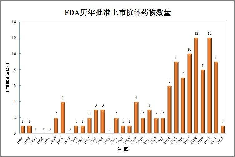 中国抗体B最新消息：研发进展、市场前景及潜在挑战深度解析