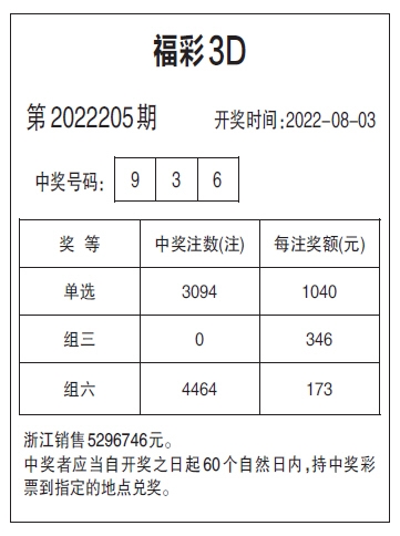 今日3d开机号解析：数据分析与发展趋势