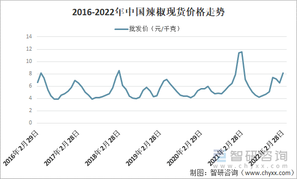 今日辣椒价格最新行情：市场波动与未来走势深度解析