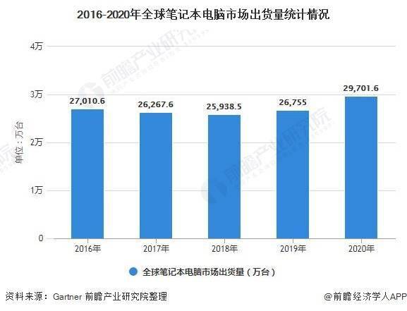 惠普最新笔记本电脑深度评测：性能、设计与未来趋势全解析