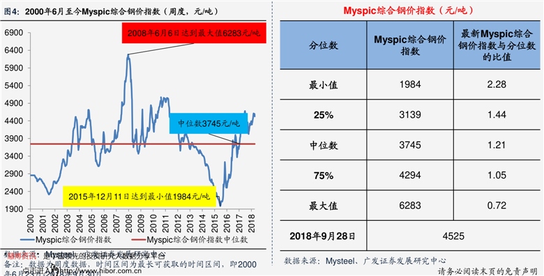 中国石化今日油价分析：影响因素、日常测试及将来趋势