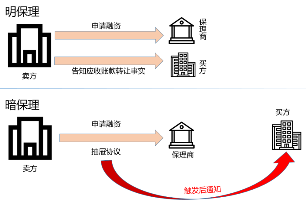 最热业理最新业理观念分析：发展趋势与难题分析