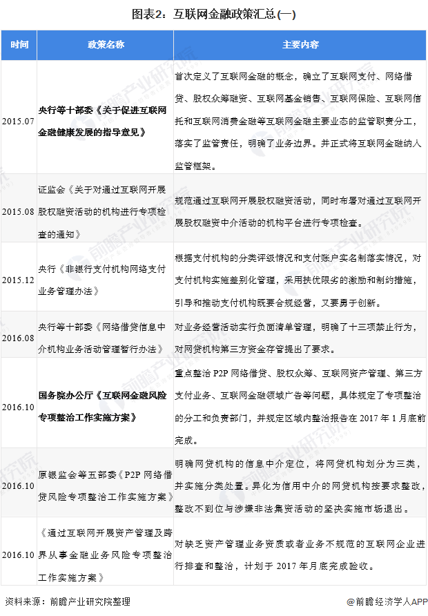 互联网金融最新消息：监管政策调整与数字人民币应用深度解析