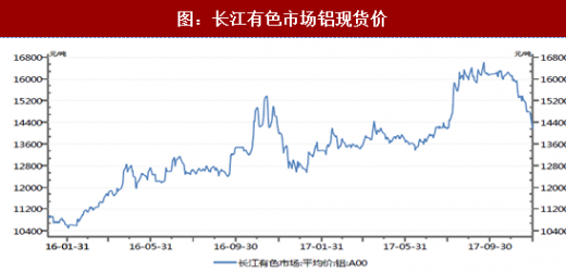 今日上海长江铝锭价格深度解析：市场行情、影响因素及未来走势预测