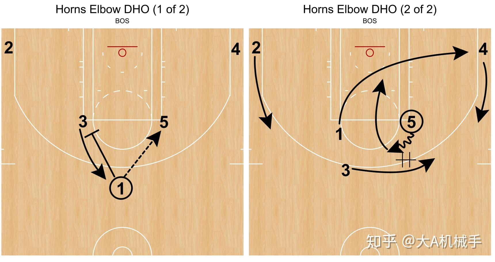 NBA最新得分榜深度解读：得分王竞争激烈，数据背后隐藏的战术与趋势