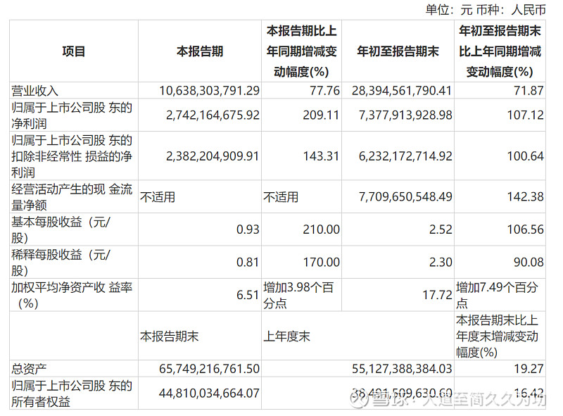 药明康德今日股价深度解析：影响因素、未来走势及投资建议