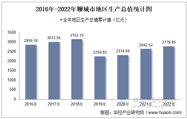 聊城最新人事任免：解读领导班子调整及对经济社会发展的影响