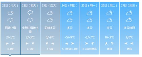 今日南京天气详解：气温、降雨及未来一周天气趋势预测