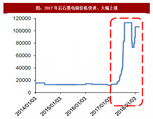 石墨电极最新行情深度解析：价格波动、市场趋势及未来展望