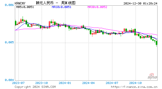 韩币汇率人民币今日：深度解析及未来走势预测