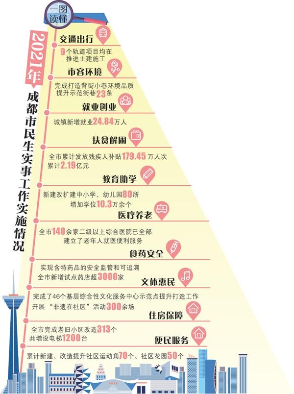 成都新闻最新消息今天：聚焦热点事件，解读城市脉搏