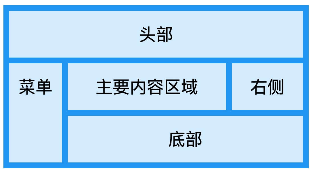 CSS最新版本深度解析：特性、挑战与未来趋势