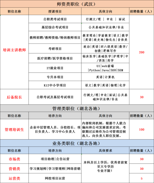 中公最新招聘信息解读：岗位趋势、薪资待遇及未来发展前景分析