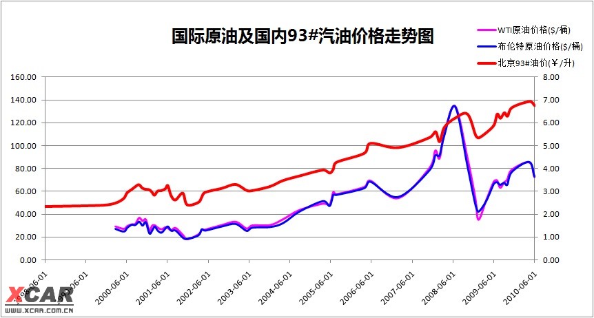 95号汽油今日价格深度解析：影响因素、价格波动及未来走势预测