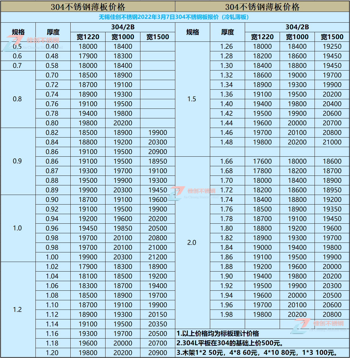 不锈钢今日价格：市场行情分析及未来趋势预测