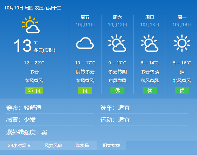 今日北京天气详解：气温、风力及未来趋势预测