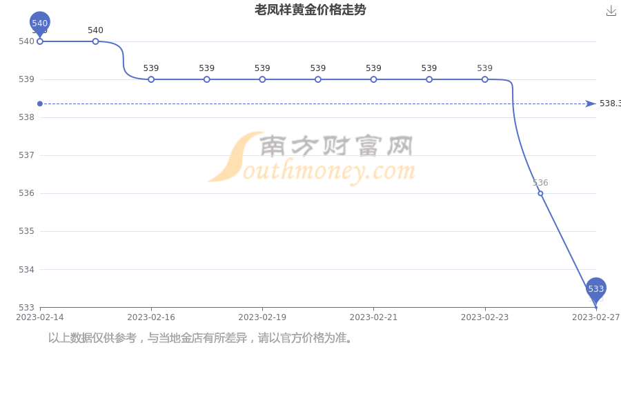 今日老凤祥黄金首饰价格：最新行情分析及投资建议