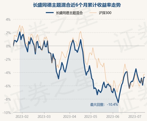 长盛同德基金今日净值详细解析：投资风险和成长趋势