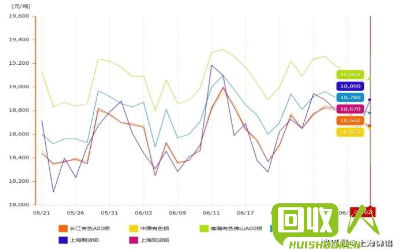 今日南海铝锭价：市场行情分析及未来走势预测