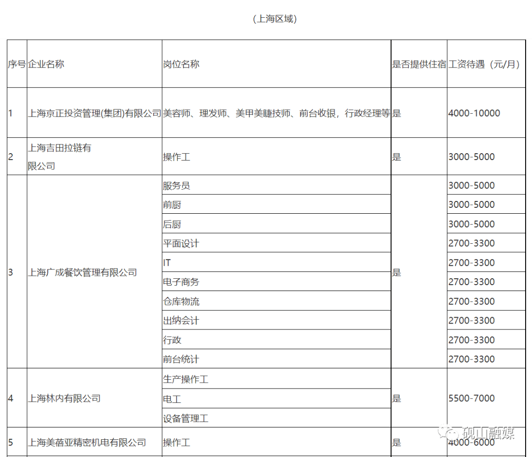 砚山招聘网最新招聘信息：解读行业趋势与求职技巧