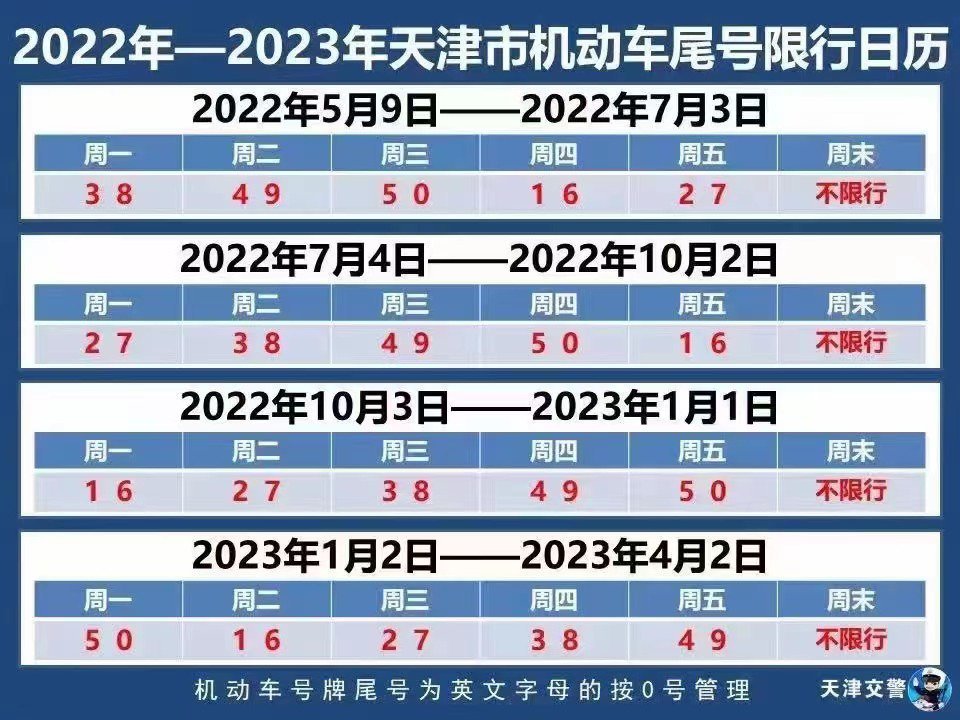 天津今日限号查询：全面解读天津车辆限行政策及未来趋势