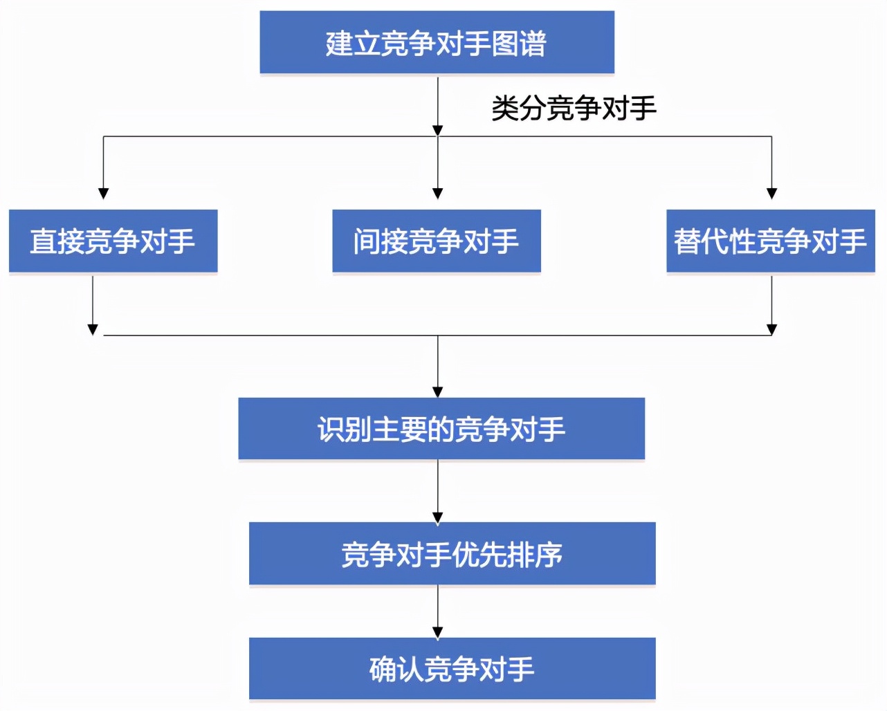 深度解读最新工商名录：信息获取、应用场景及未来发展趋势