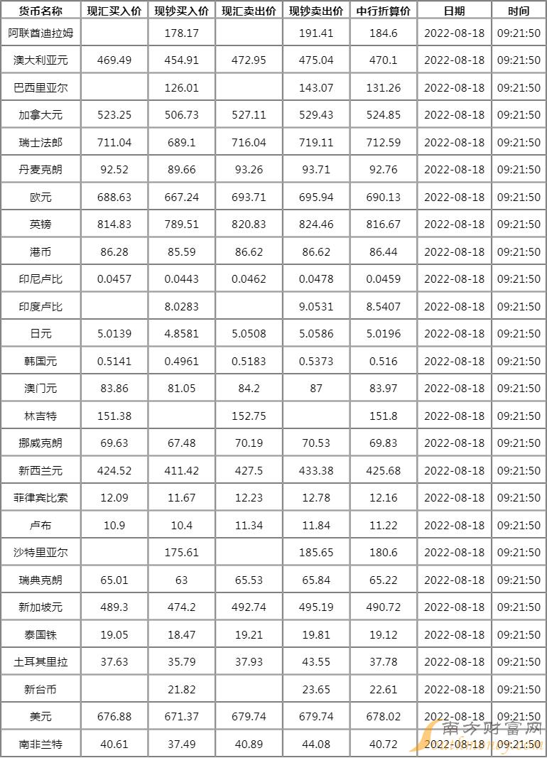 中国银行外汇今日牌价深度解读：汇率波动与投资策略