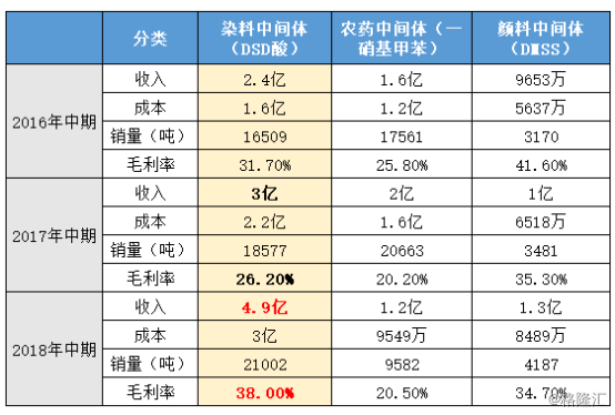 染料中间体最新价格波动分析：市场行情、影响因素及未来走势预测