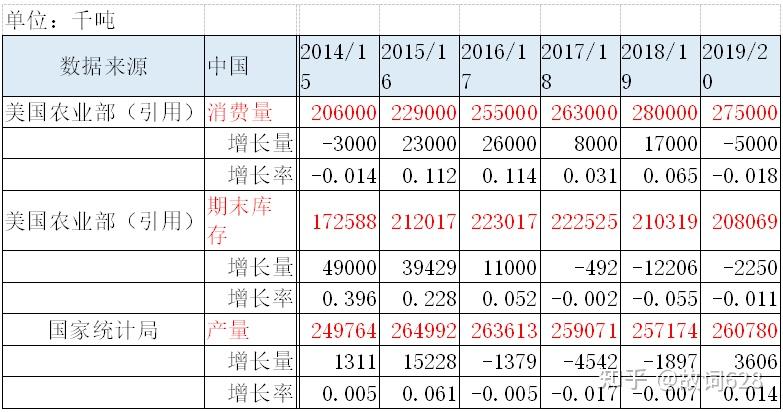 玉米期货今日行情走势分析：价格波动原因及未来走势预测