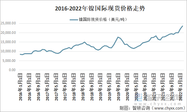 镍板价格今日报价板：解读市场行情及未来趋势