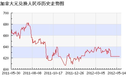 今日加币兑换人民币汇率是多少？深度解析加元汇率波动影响因素