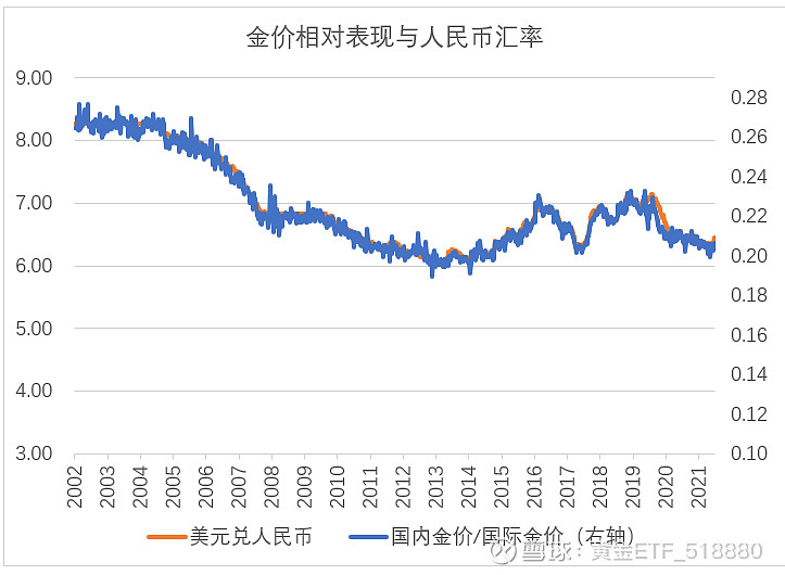 老庙黄金今日金价：深度解析投资价值及未来走势