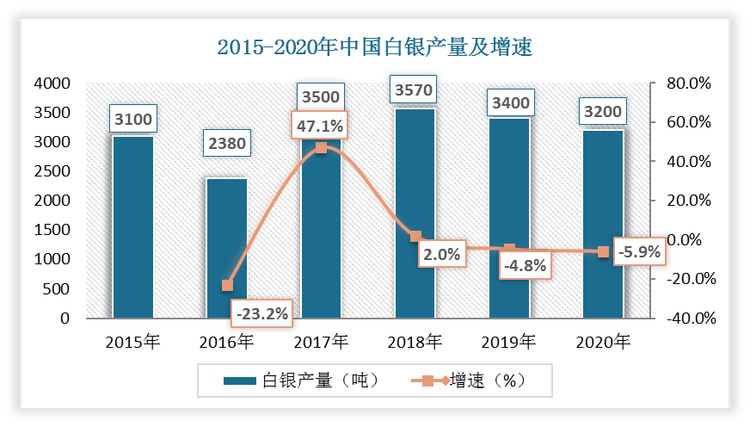 银今日价格动态分析：影响因素及未来趋势预测