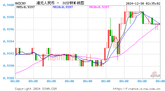 今日港币对人民币汇率详细解析：影响因素和中长期趋势