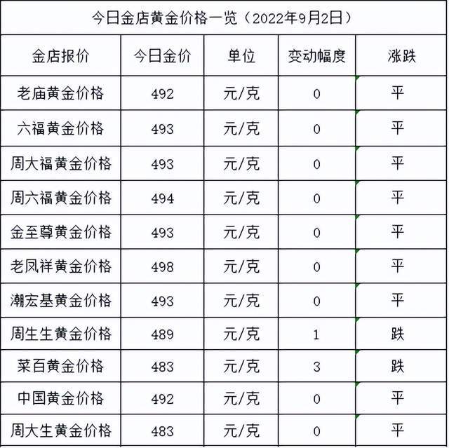 今日金颜回收价格分析：影响因素和中长期趋势