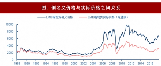 今日铜价趋势分析：影响因素、未来风向与投资建议