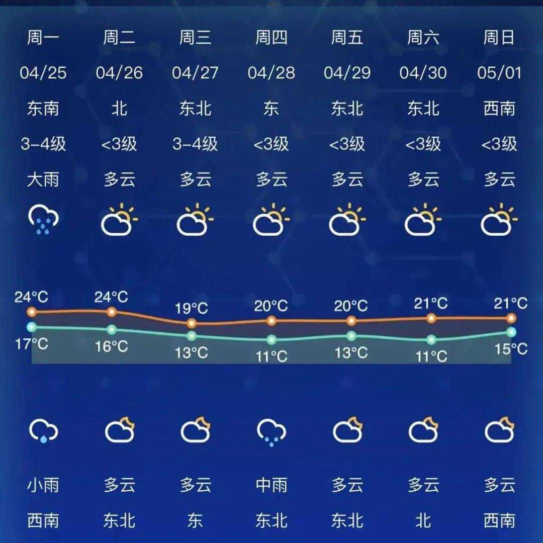 南通今日天气：细致解读及未来展望，助您安排一天行程