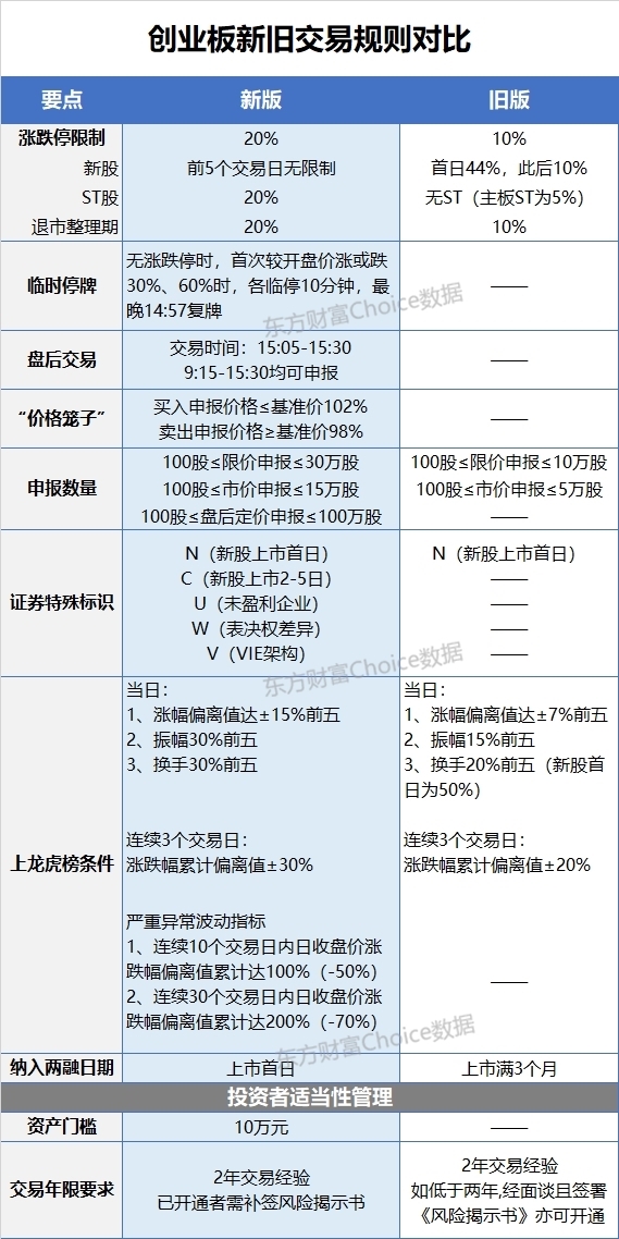 创业板ST最新名单解析：风险与机会的冲突