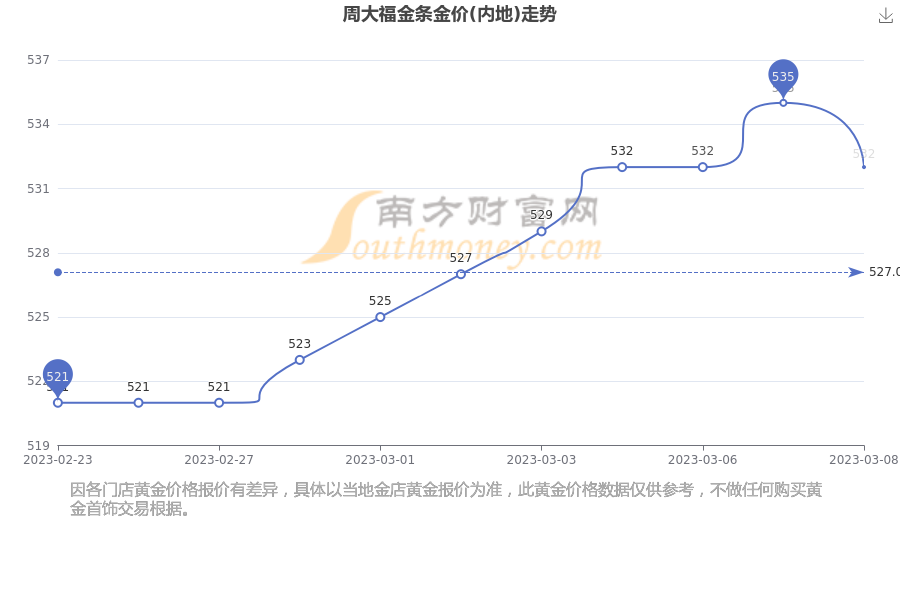 雪舞飘零 第80页